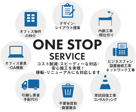 イラスト：ワンストップサービス